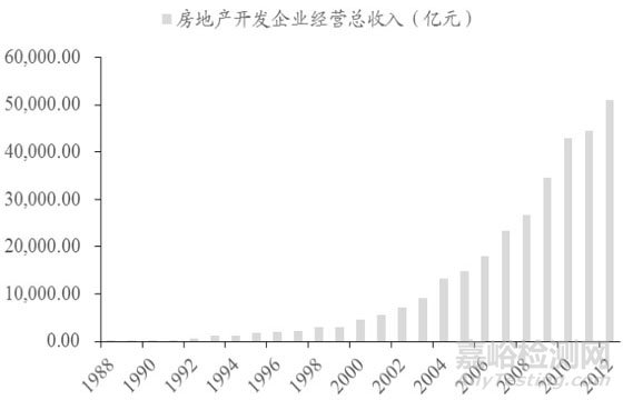 VOC检测，VOC监测，VOC测试