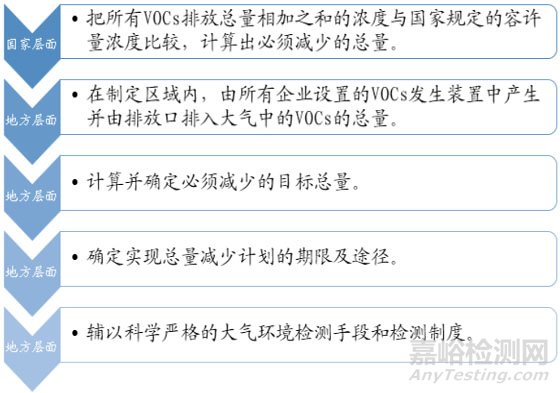 VOC检测，VOC监测，VOC测试
