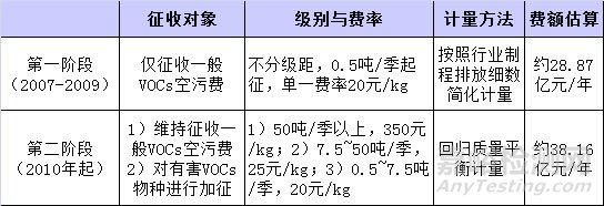 VOC检测，VOC监测，VOC测试