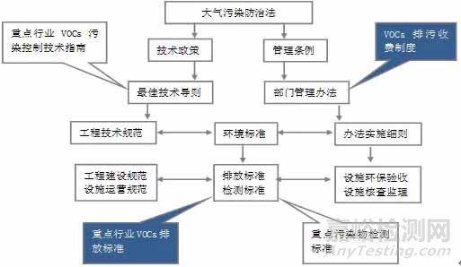 VOC检测，VOC监测，VOC测试