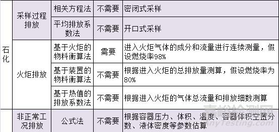 VOC检测，VOC监测，VOC测试