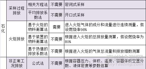 VOC检测，VOC监测，VOC测试