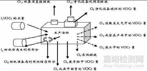 VOC检测，VOC监测，VOC测试