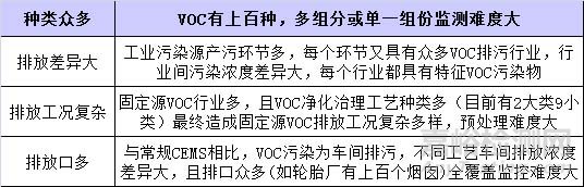 VOC检测，VOC监测，VOC测试