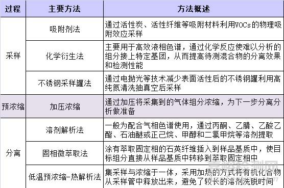 VOC检测，VOC监测，VOC测试