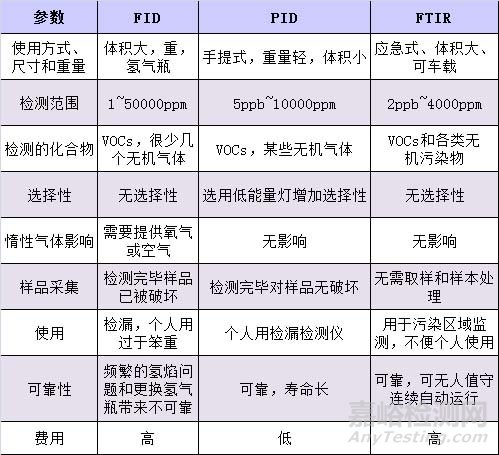 VOC检测，VOC监测，VOC测试