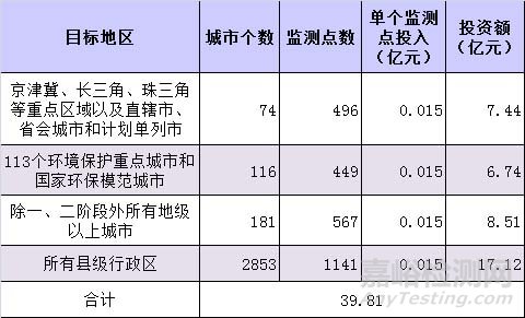 VOC检测，VOC监测，VOC测试