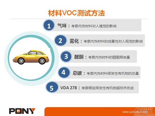 微课堂：乘用车VOC测试方法（实录）