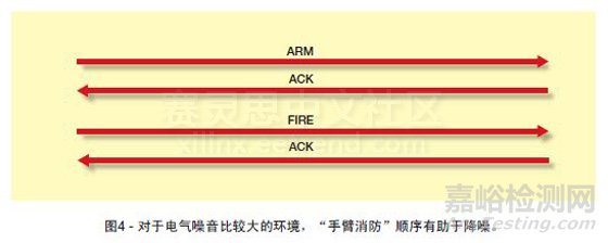 MTBF平均故障间隔时间