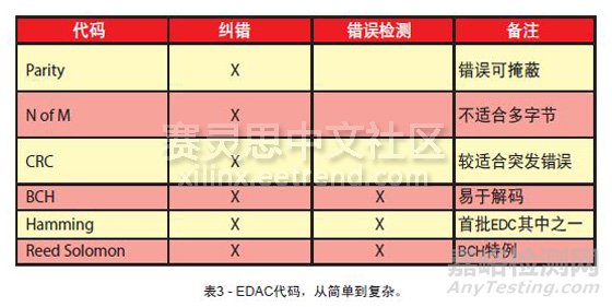 MTBF平均故障间隔时间