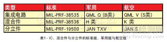 MTBF平均故障间隔时间