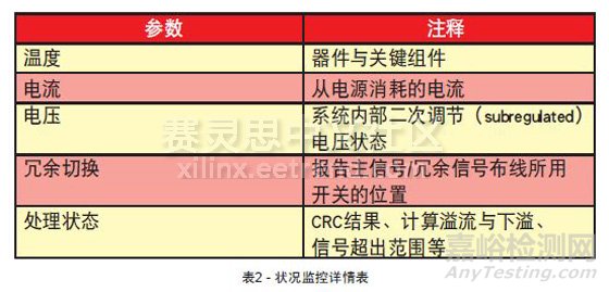 MTBF平均故障间隔时间