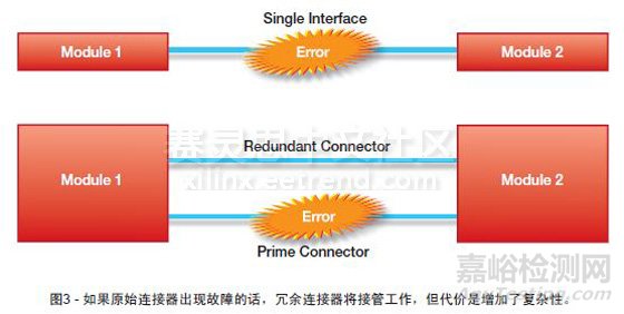 MTBF平均故障间隔时间