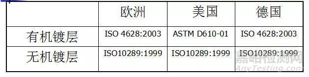 盐雾试验的基本知识