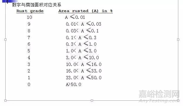 盐雾试验的基本知识