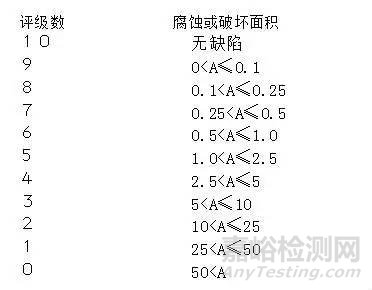 盐雾试验的基本知识