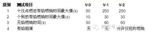 阻燃测试