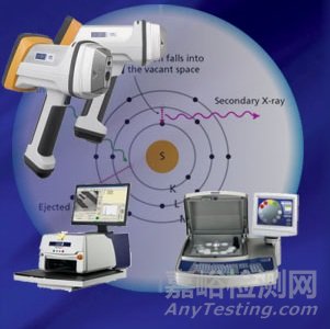 如何选购XRF