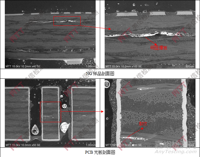 PCB爆板失效分析，PCB失效分析