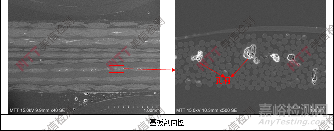 PCB爆板失效分析，PCB失效分析