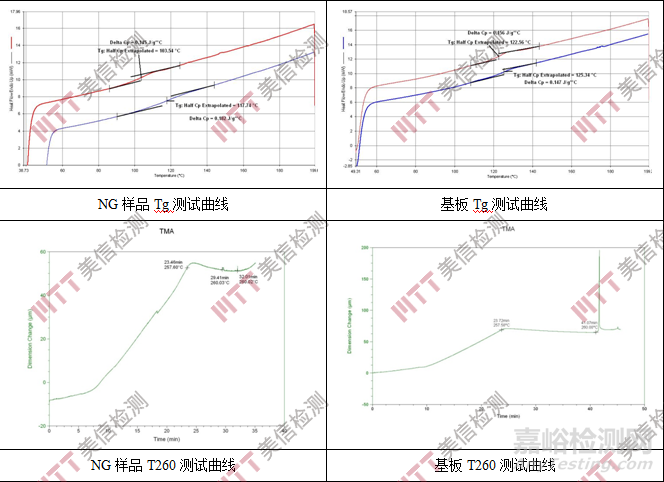 PCB爆板失效分析，PCB失效分析