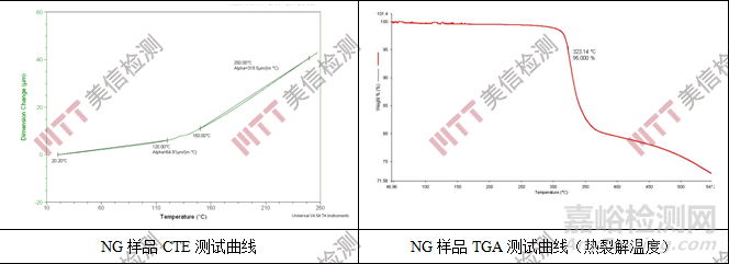 PCB爆板失效分析，PCB失效分析