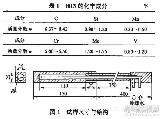 疲劳寿命试验