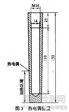 疲劳寿命试验