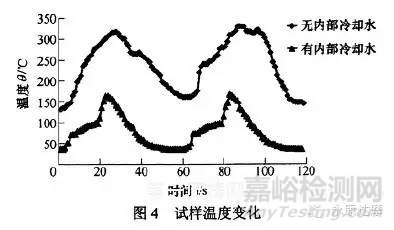 疲劳寿命试验