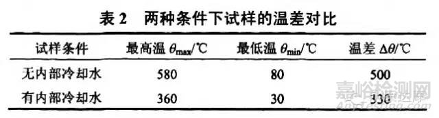 疲劳寿命试验