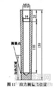 疲劳寿命试验