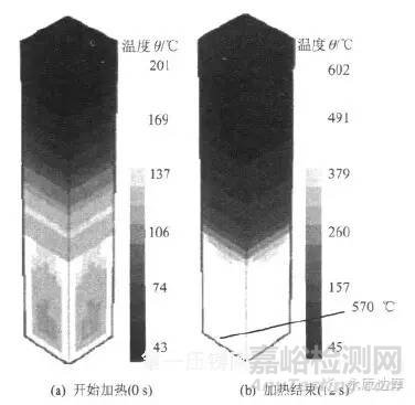 疲劳寿命试验