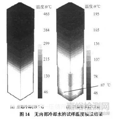 疲劳寿命试验