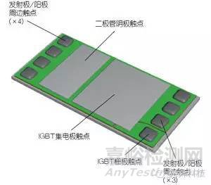新型电源封装提升电动汽车关键逆变器模块性能