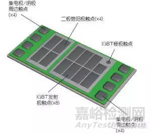 新型电源封装提升电动汽车关键逆变器模块性能
