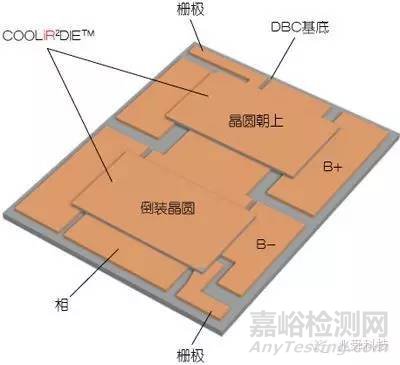 新型电源封装提升电动汽车关键逆变器模块性能