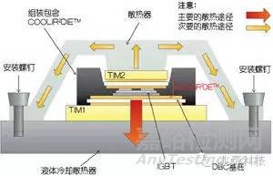 新型电源封装提升电动汽车关键逆变器模块性能