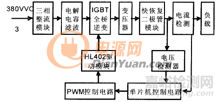 IGBT直流稳压大功率电源设计之电路设计方案