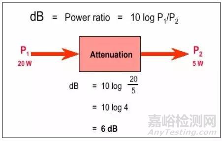 EMC理论基础