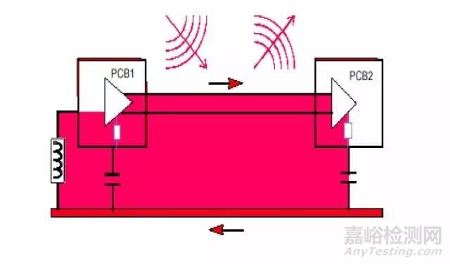 EMC理论基础