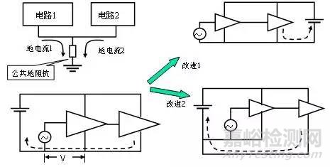 EMC理论基础