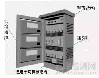 EMC理论基础