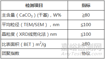 纳米碳酸钙比表面积测试方法