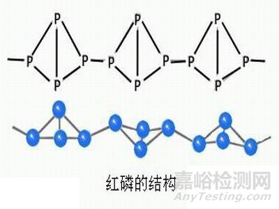 红磷检测，红磷检测机构，红磷检测报告