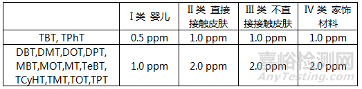 新版OEKO-TEX生态纺织品标准正式发布