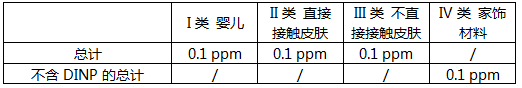 新版OEKO-TEX生态纺织品标准正式发布