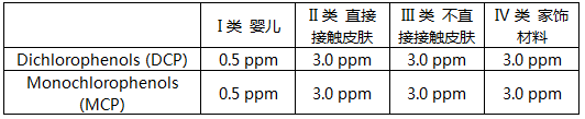 新版OEKO-TEX生态纺织品标准正式发布