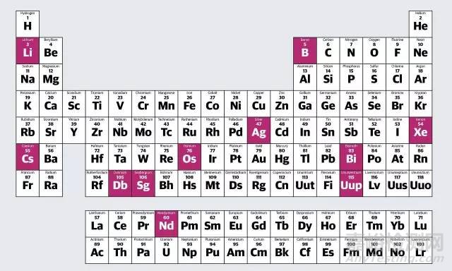 元素周期表将添四位新成员