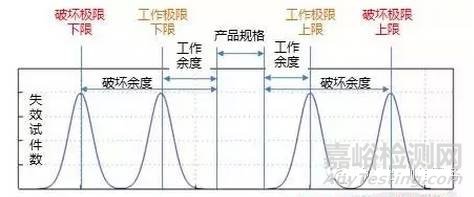 什么是高加速寿命试验? HALT试验的特点和要求