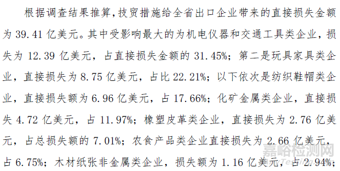 2015年国外技术性贸易措施对出口企业影响的调查分析